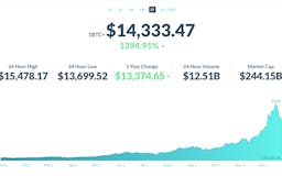 Bitcoin Price media 3