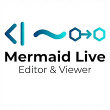 Mermaid Live Editor & Viewer gallery image