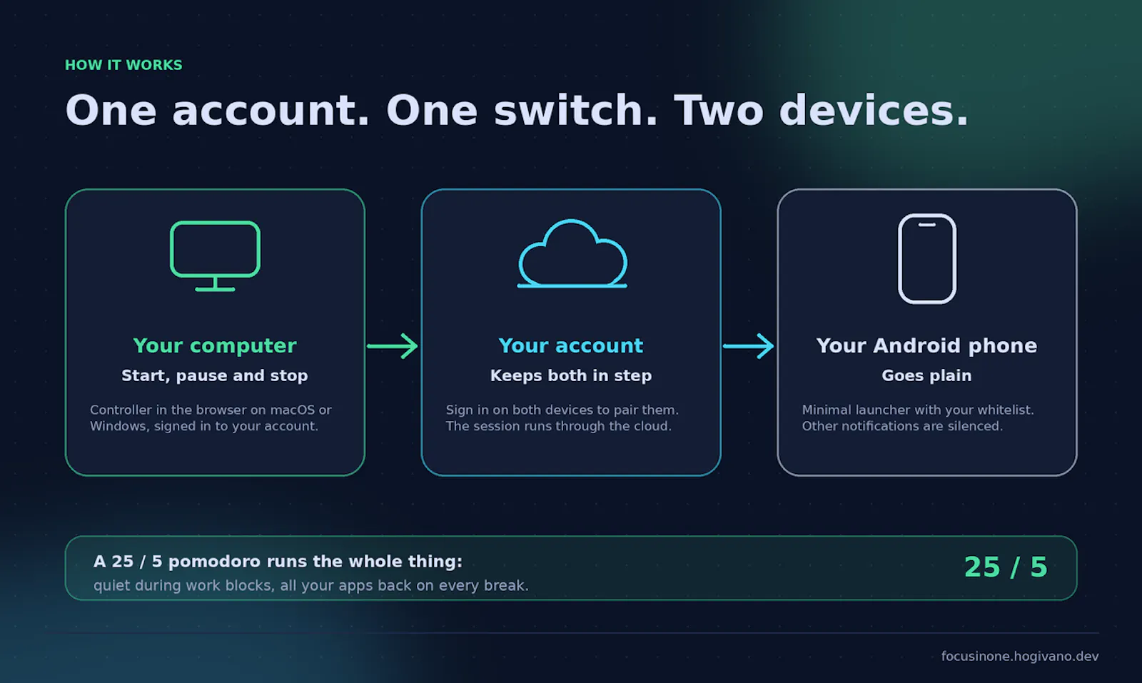 FocusInOne screenshot 3