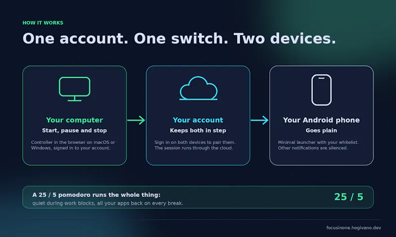FocusInOne screenshot 3