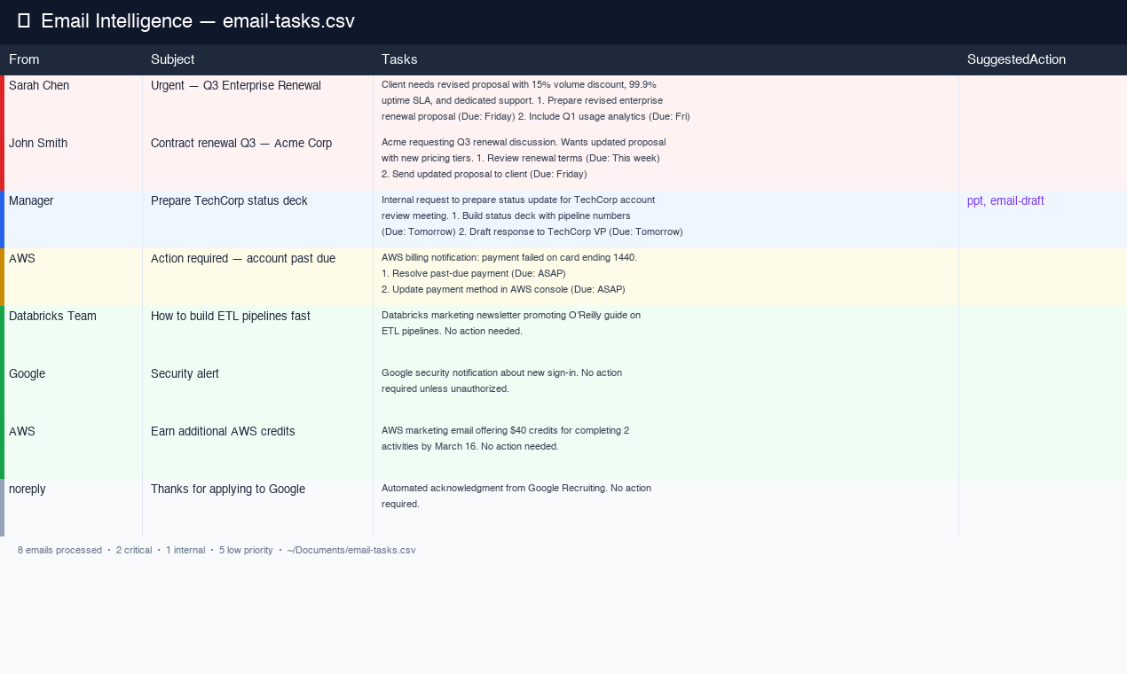 Email Intelligence gallery image