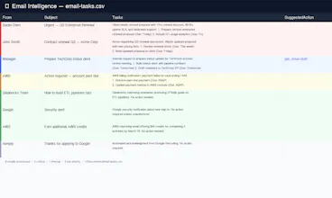 Email Intelligence gallery image