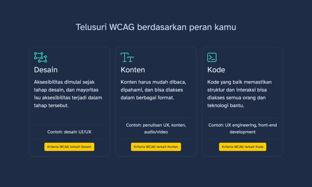 WCAG 인도네시아 가이드 - 인도네시아가 액세스 가능한 웹을 구축하도록 돕습니다 미디어 3