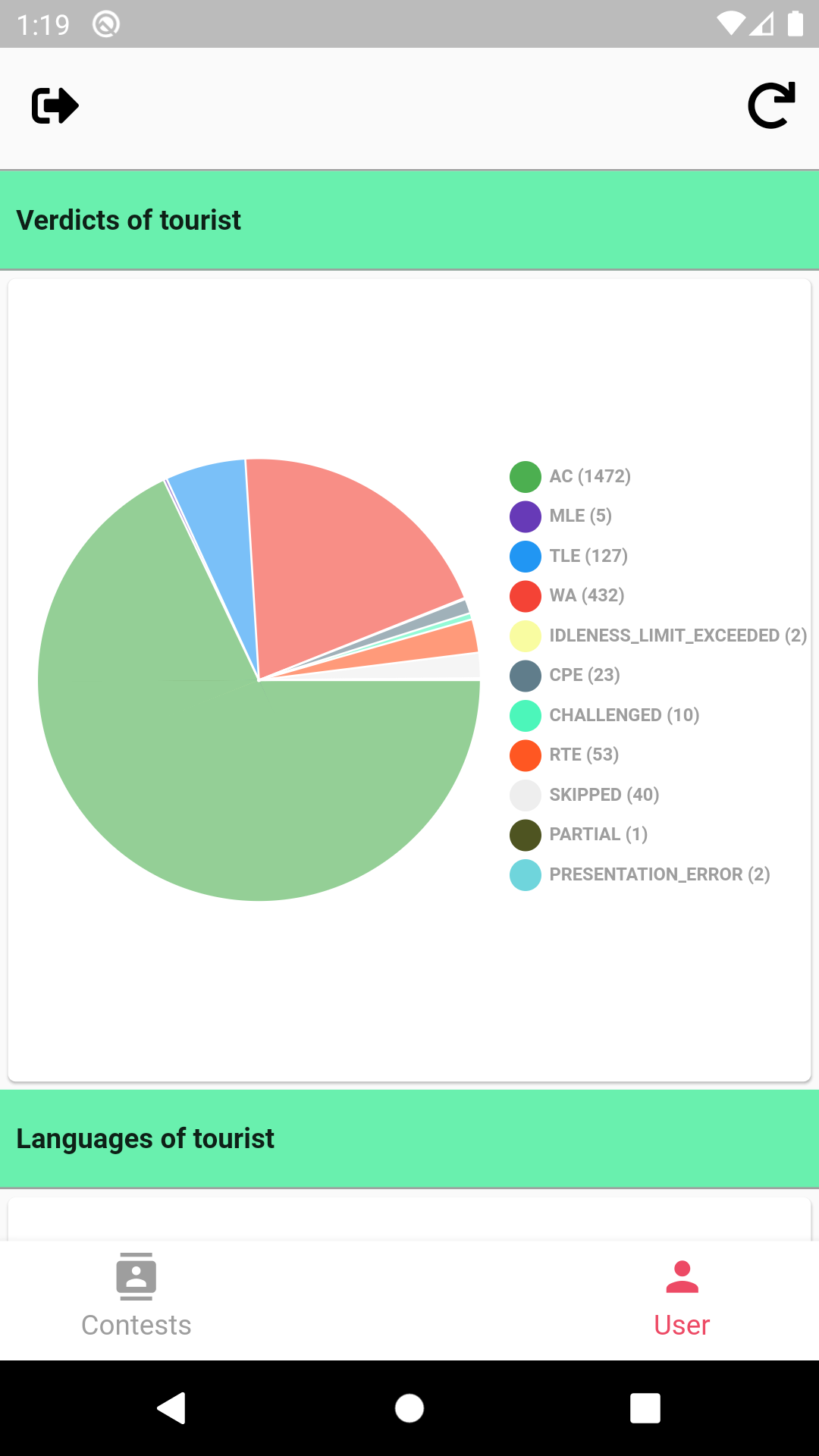My CodeForces: Contest,Profile,Problems gallery image