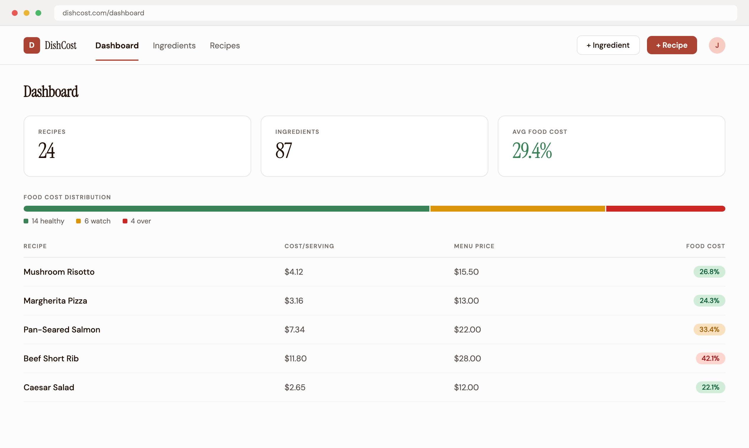 DishCost gallery image