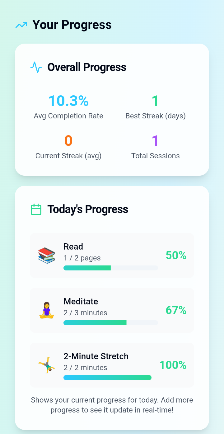 Habit gallery image