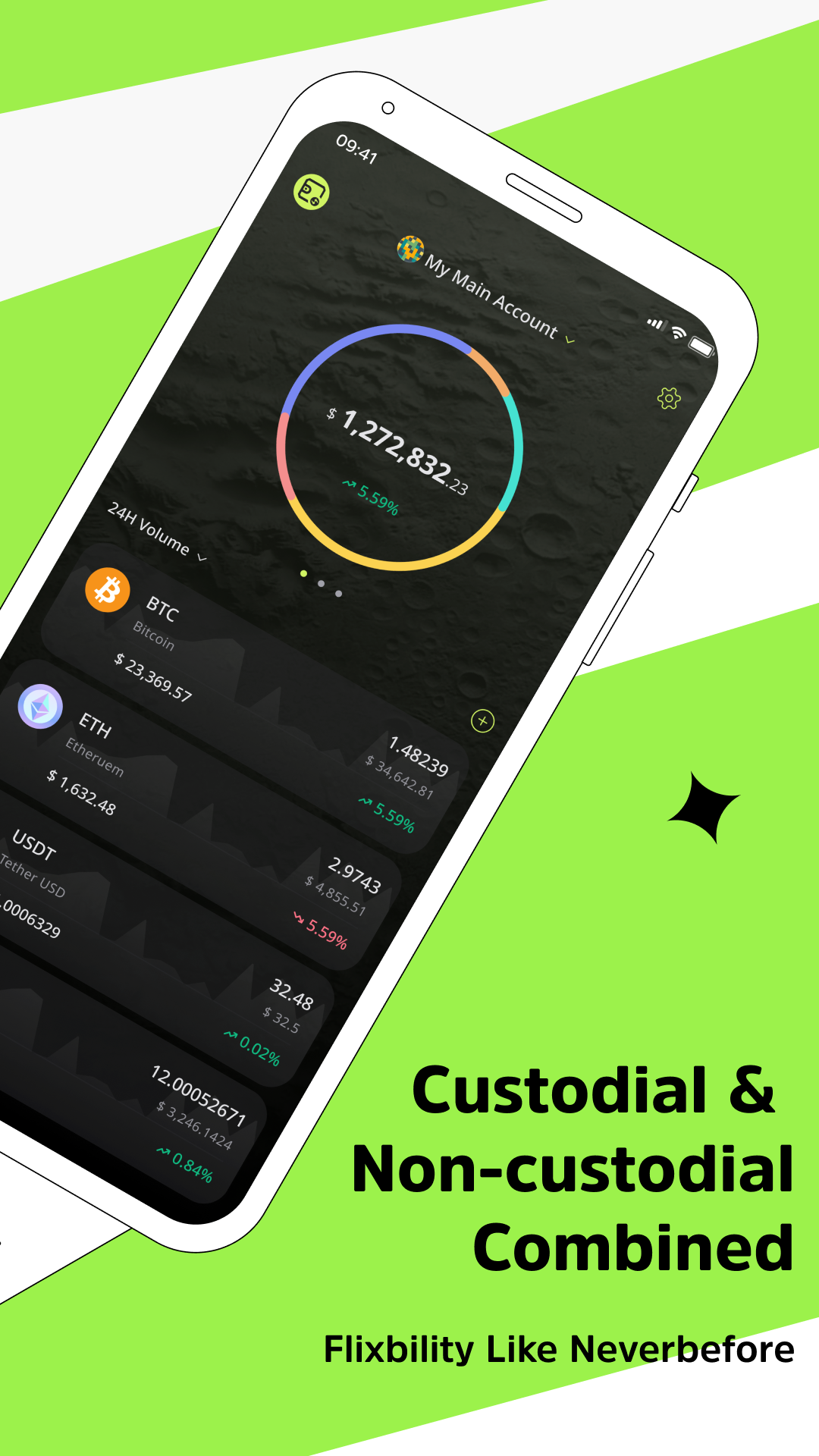 Media Cwallet 2