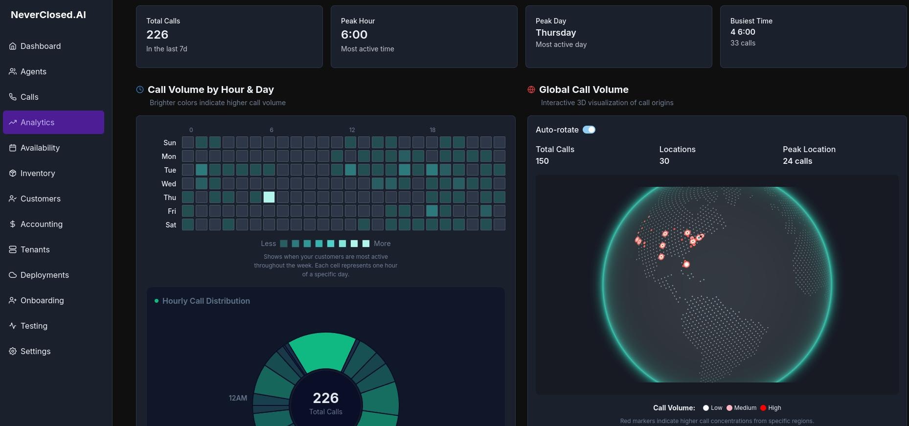 NeverClosed.AI gallery image