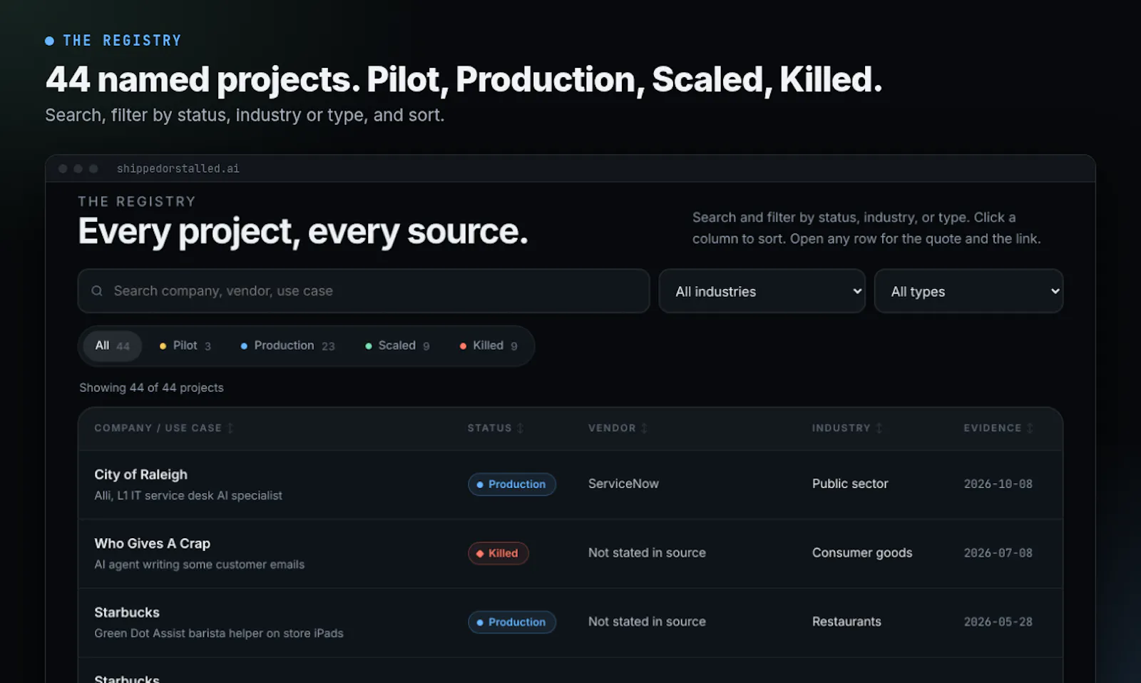 Shipped or Stalled screenshot 3