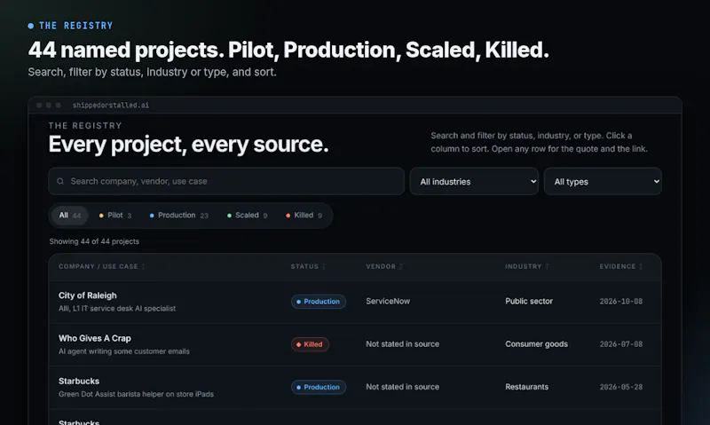 Shipped or Stalled screenshot 3