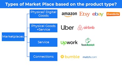 31 Startup Business Models gallery image