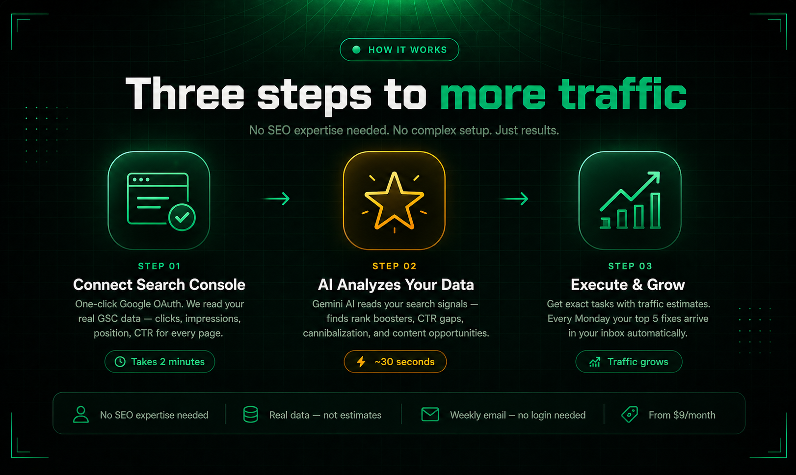 Autopilot SEO — Automate Your Growth gallery image