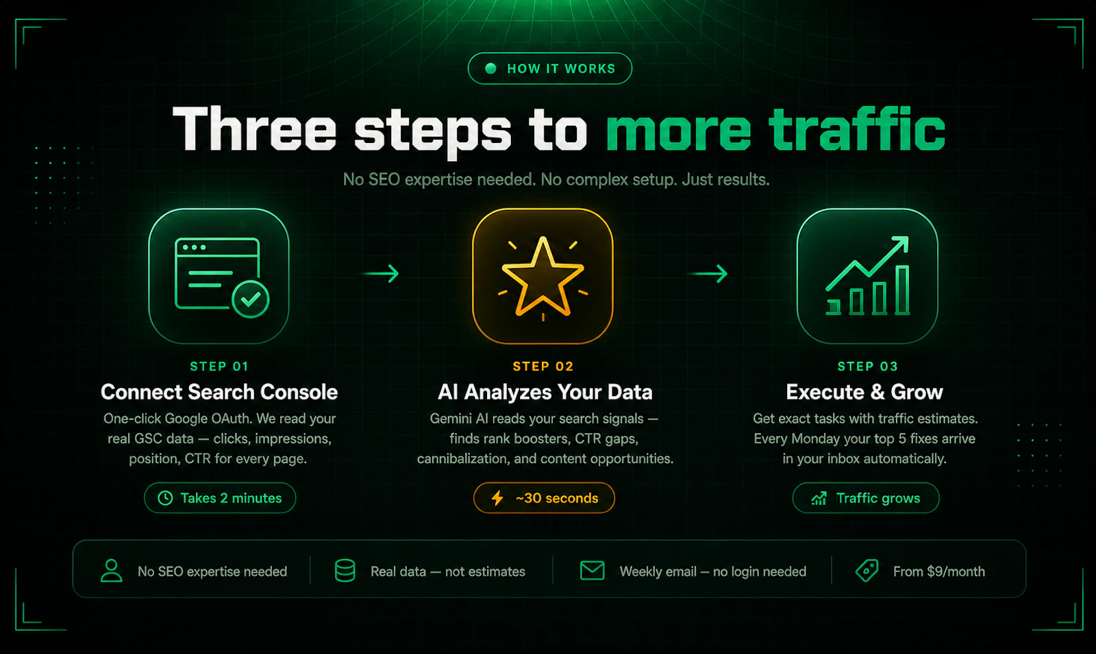 Autopilot SEO — Automate Your Growth screenshot 2