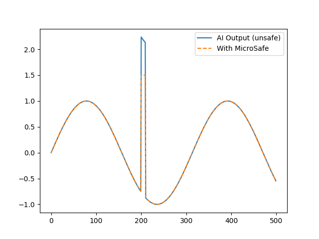 MicroSafe-RL gallery image