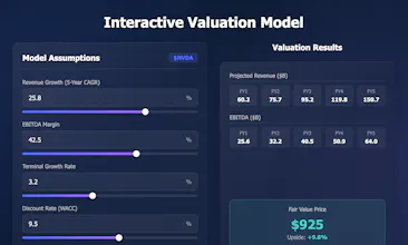 Checkit Analytics gallery image
