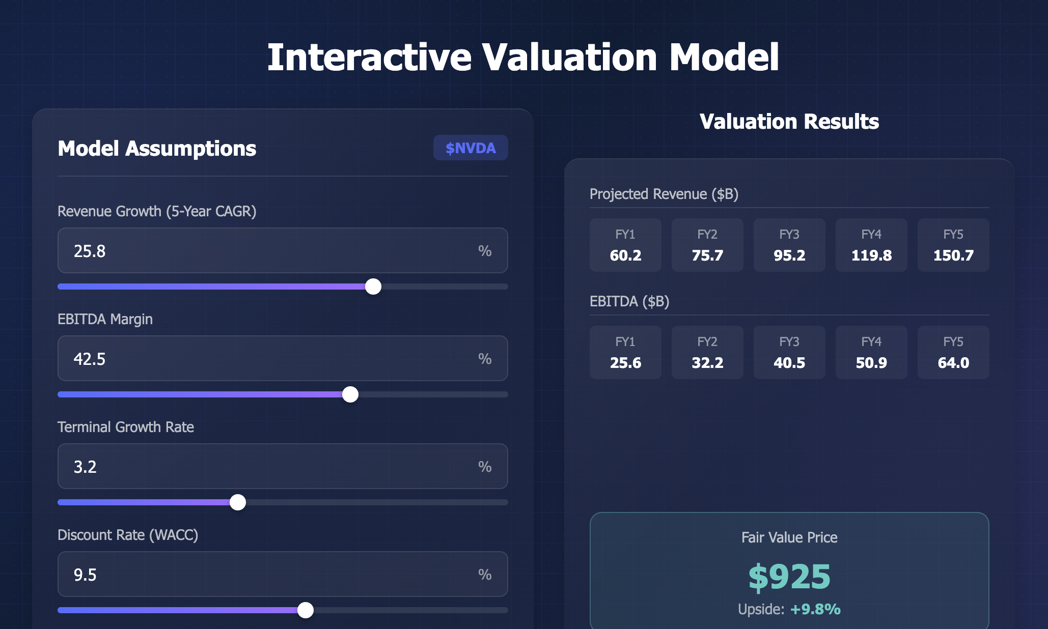 Checkit Analytics - Verilerin ötesine bakın - güvenle yatırım yapın! medya 2