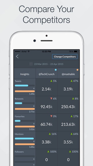 Stats for Twitter gallery image