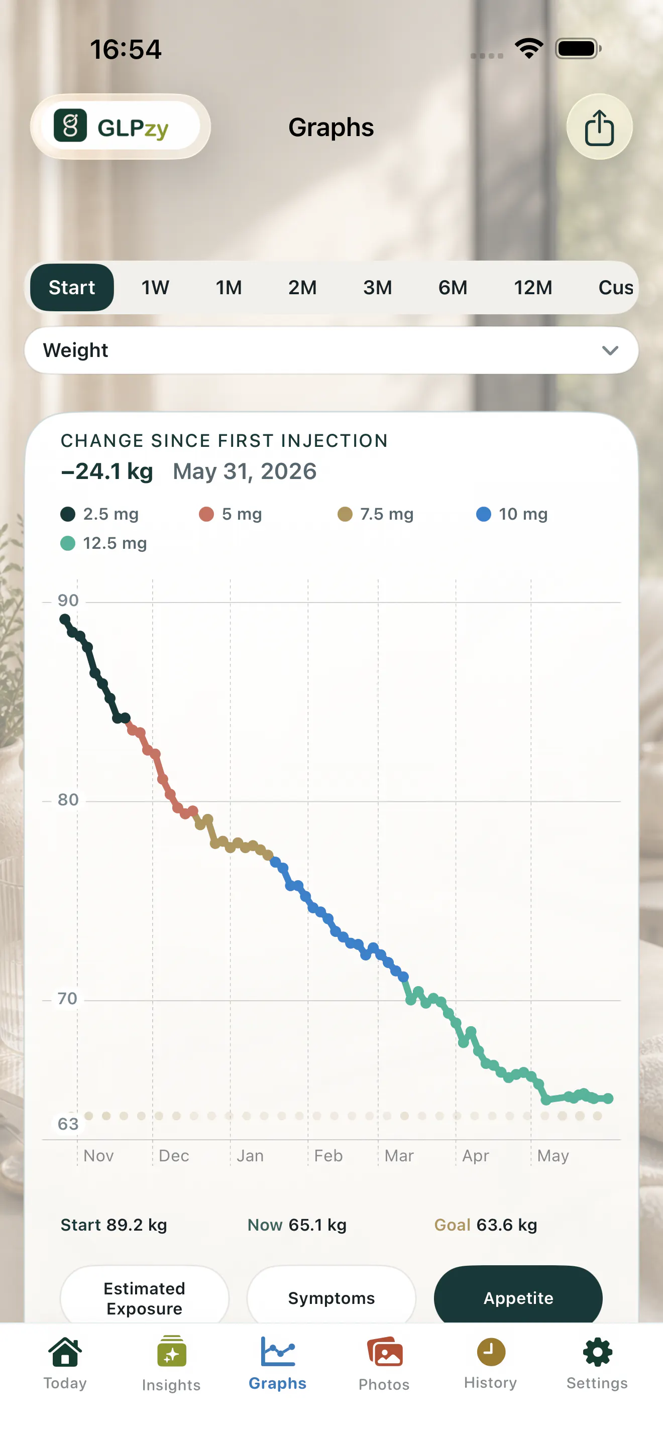 GLPzy: GLP-1 Shot Tracker gallery image