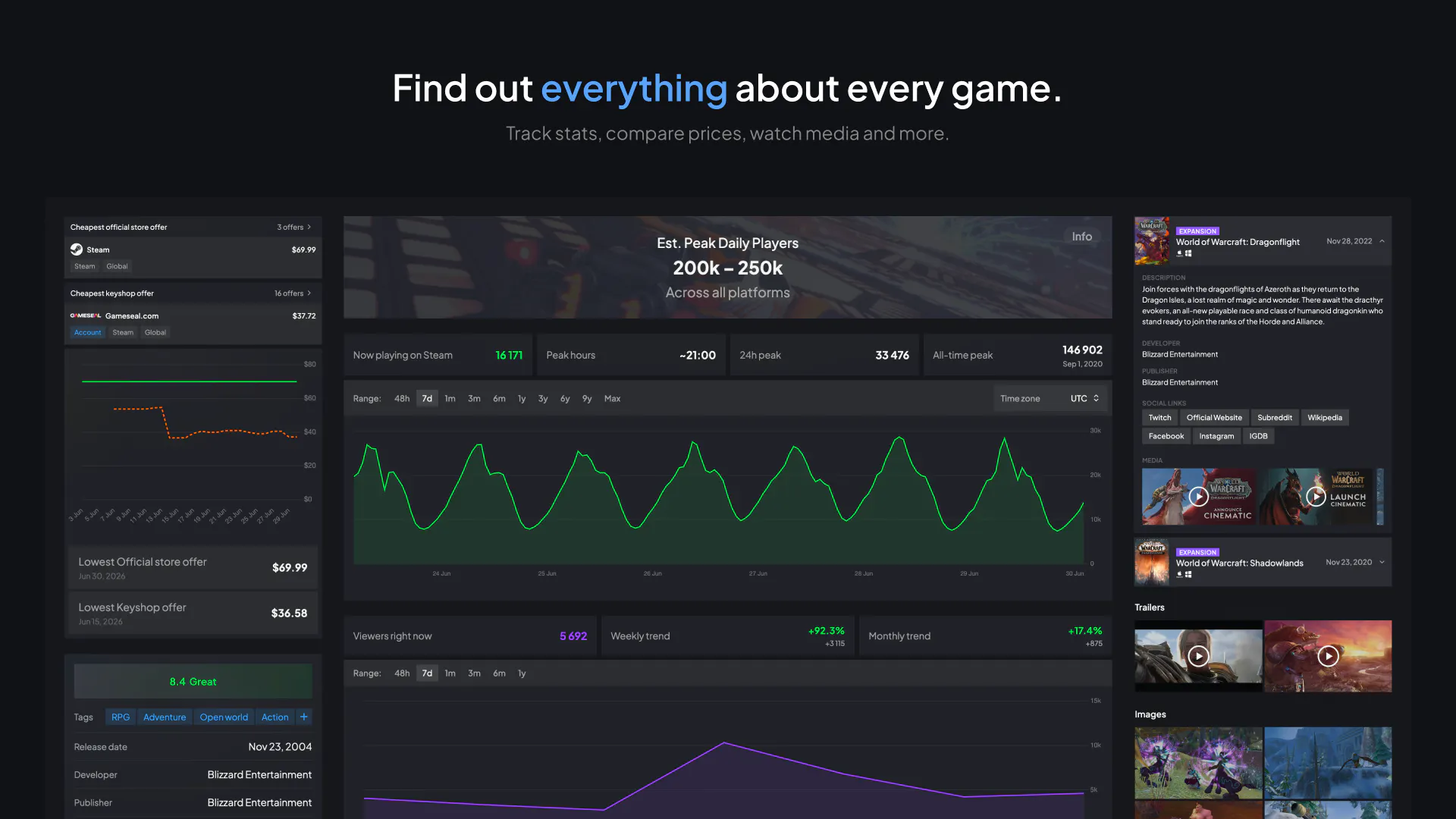 everygame.gg gallery image