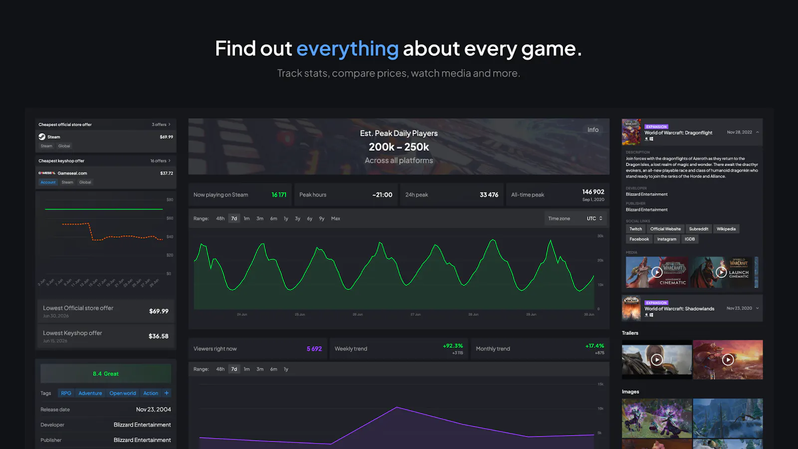 everygame.gg screenshot 4