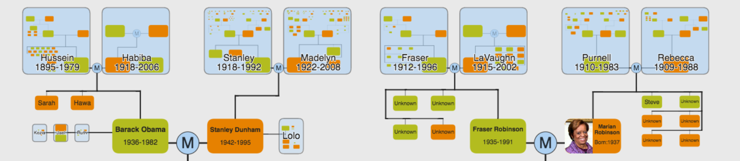 ZoomPast gallery image