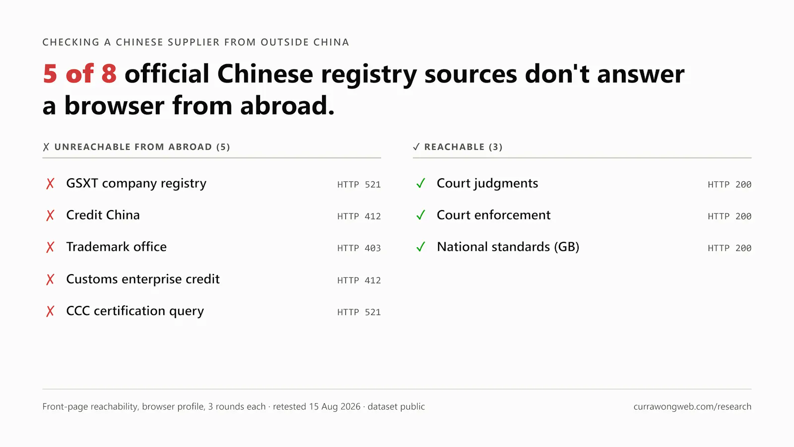 usci-check screenshot 3