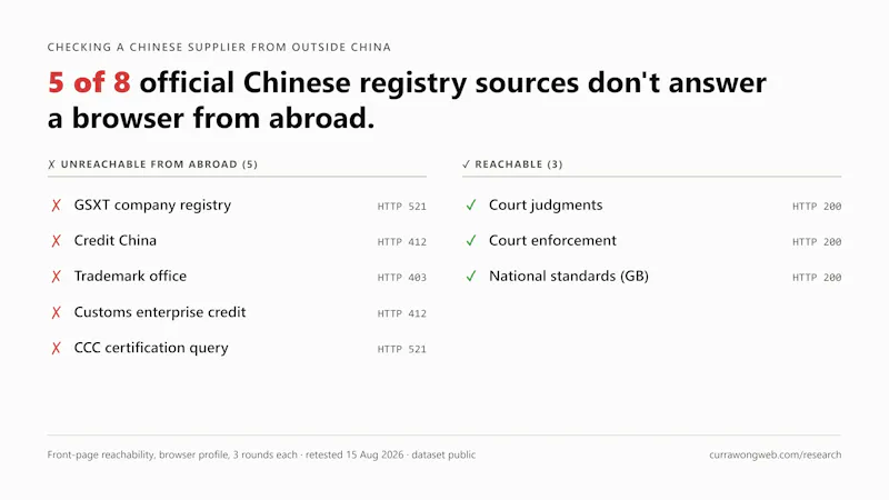 usci-check screenshot 3