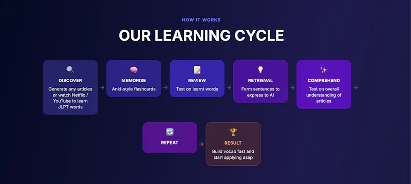Osmomo.ai screenshot 6