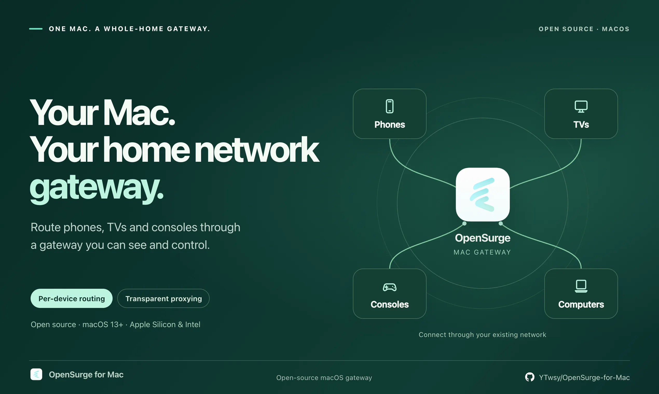 OpenSurge for Mac gallery image