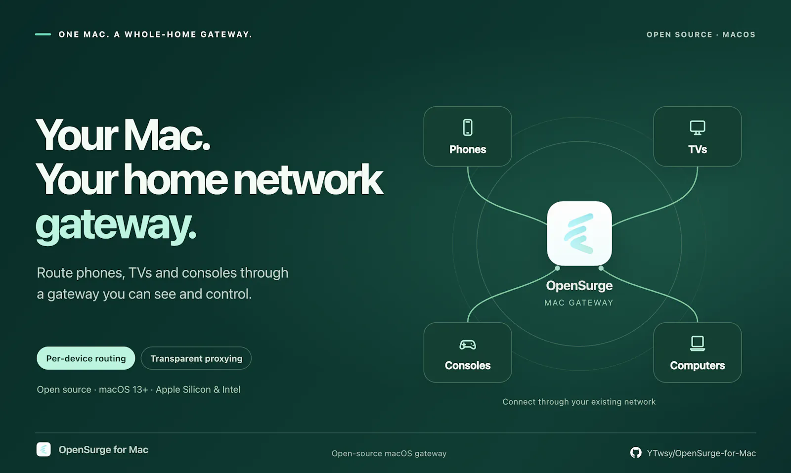 OpenSurge for Mac screenshot 1