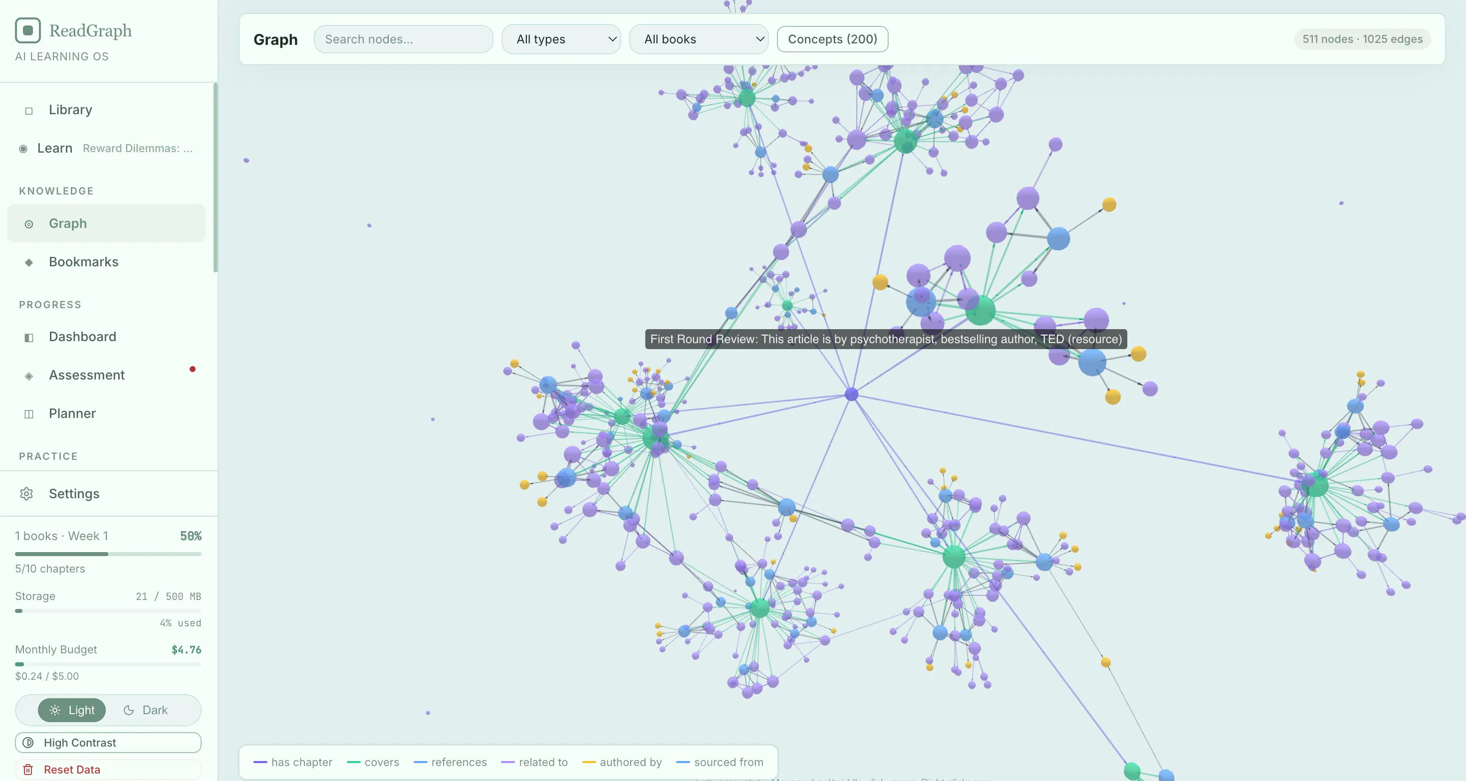 Readgraph gallery image