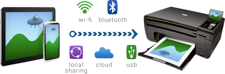 PrintHand - One-stop Mobile Printing