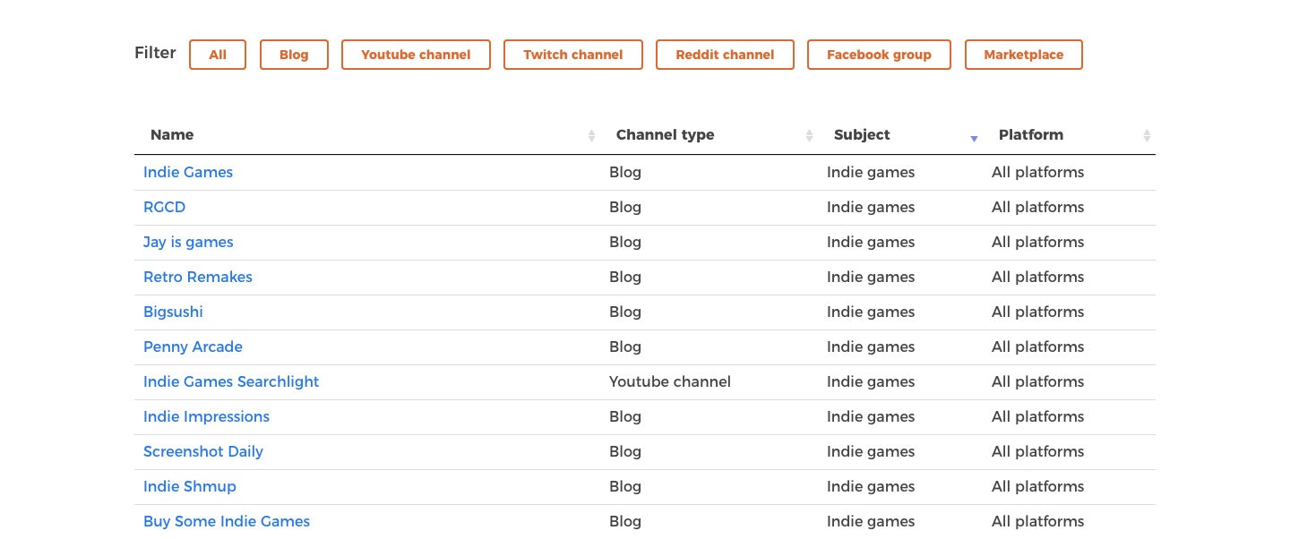 Indie Pusher gallery image