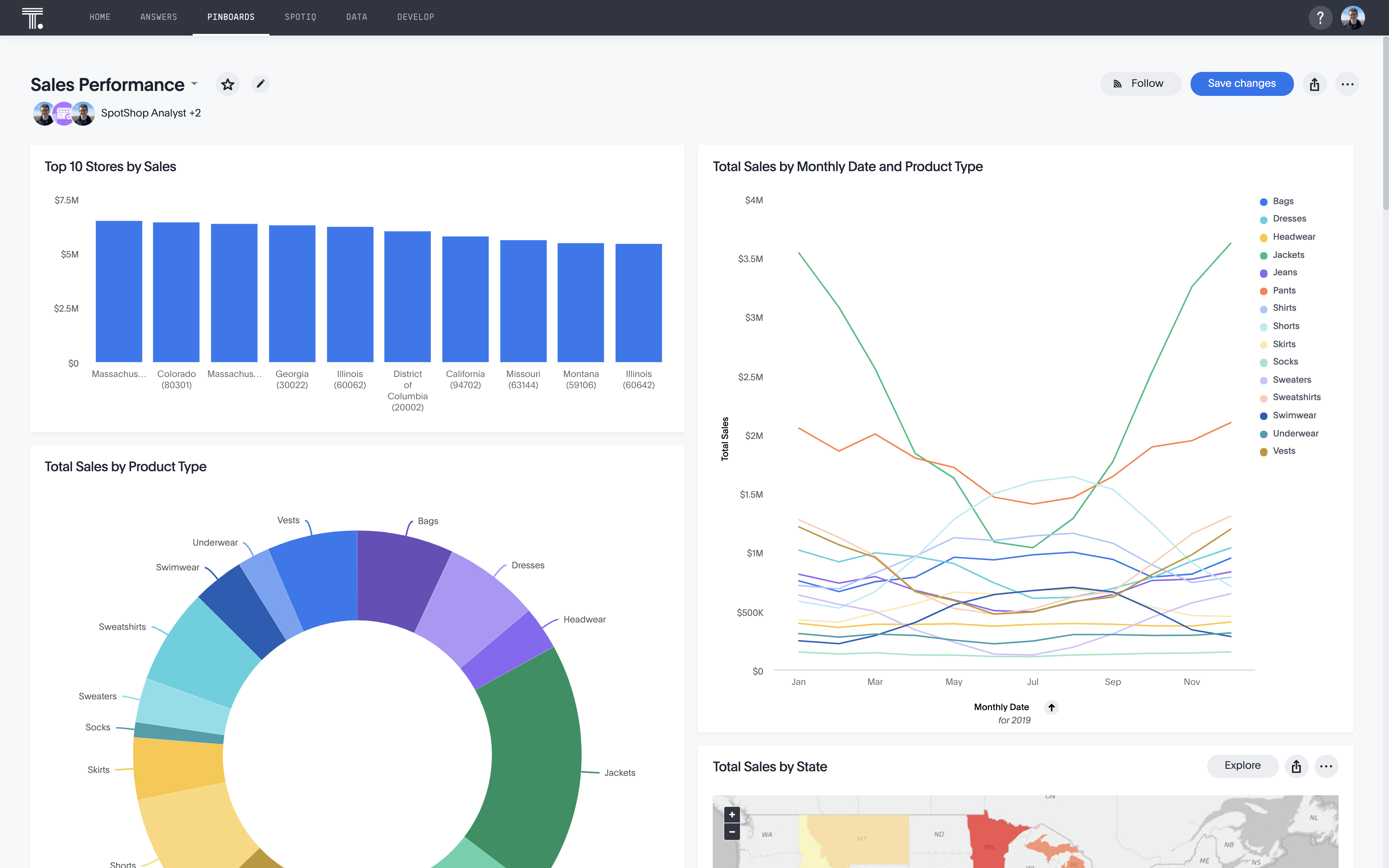 ThoughtSpot gallery image