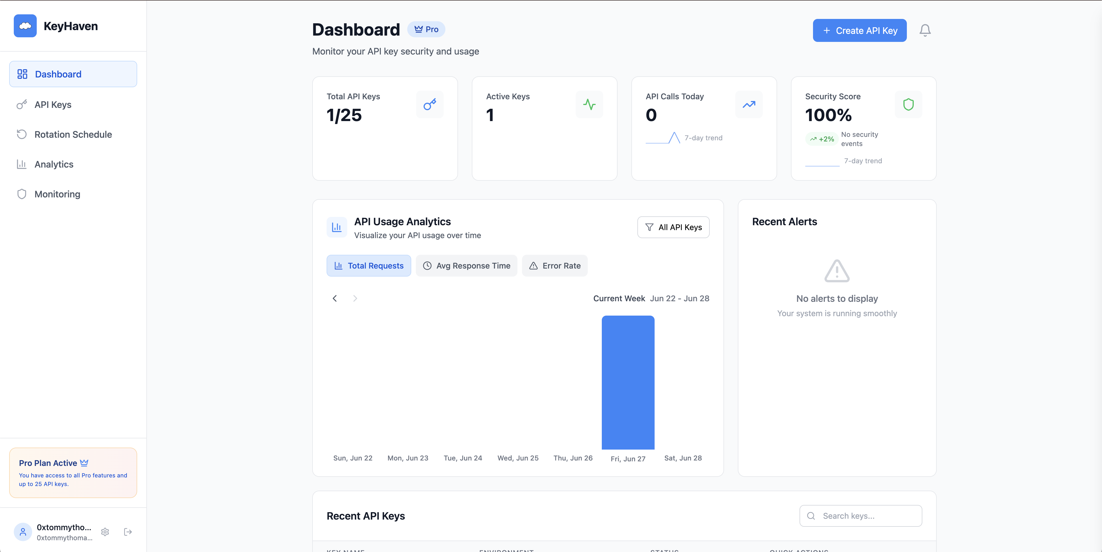 Keyhaven - Güvenli API Anahtar Yönetimi ve Analitik Platformu medya 2