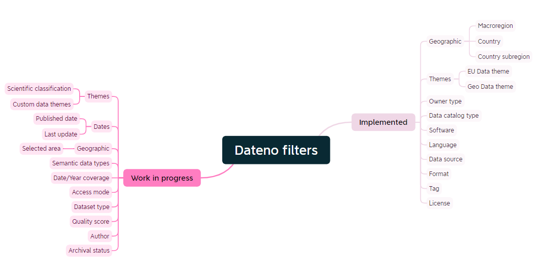 DataNo - Datensatz -Suchmaschine media 5