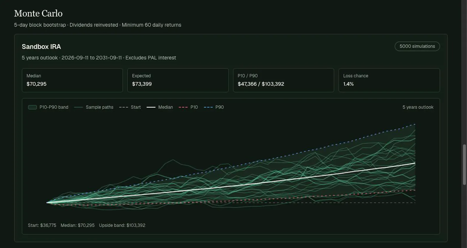 Yieldbuddy screenshot 4