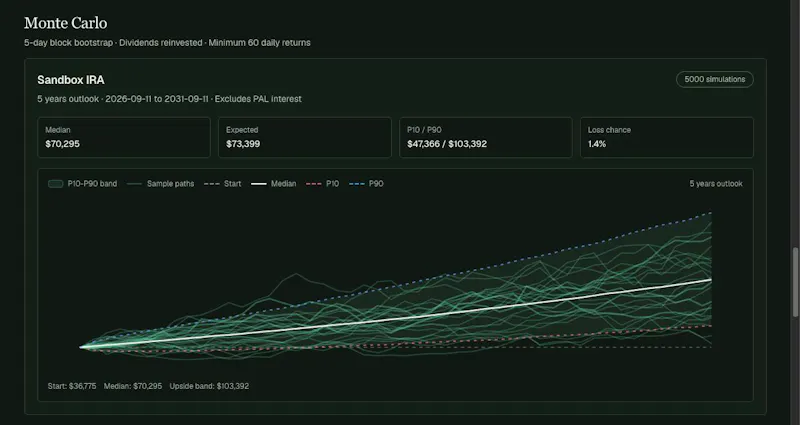 Yieldbuddy screenshot 4