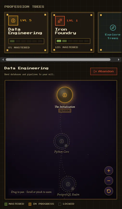 Life MMO — Level Up Your Life gallery image