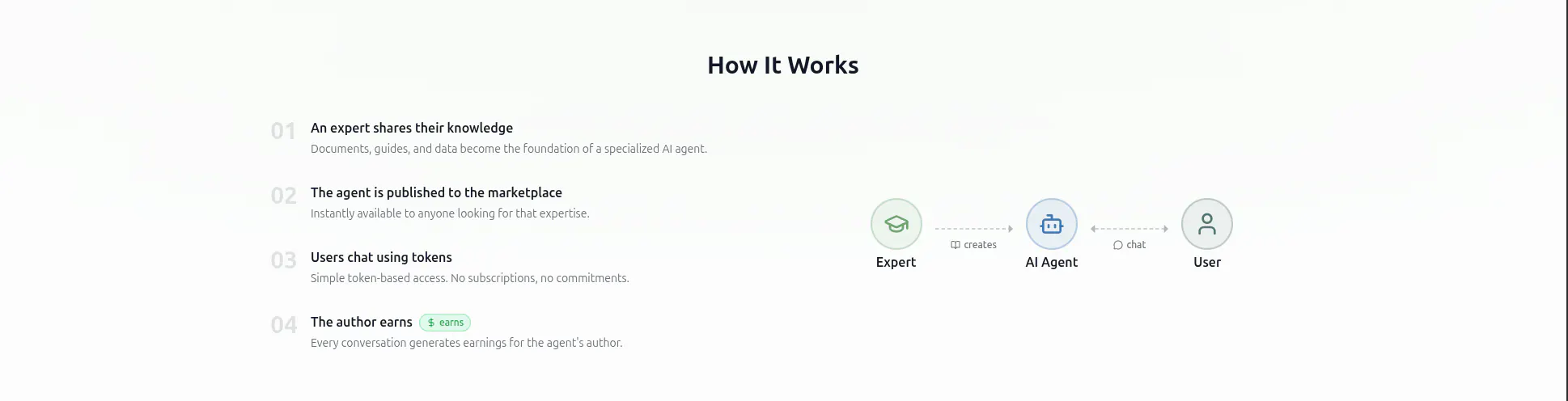 Authored AI gallery image