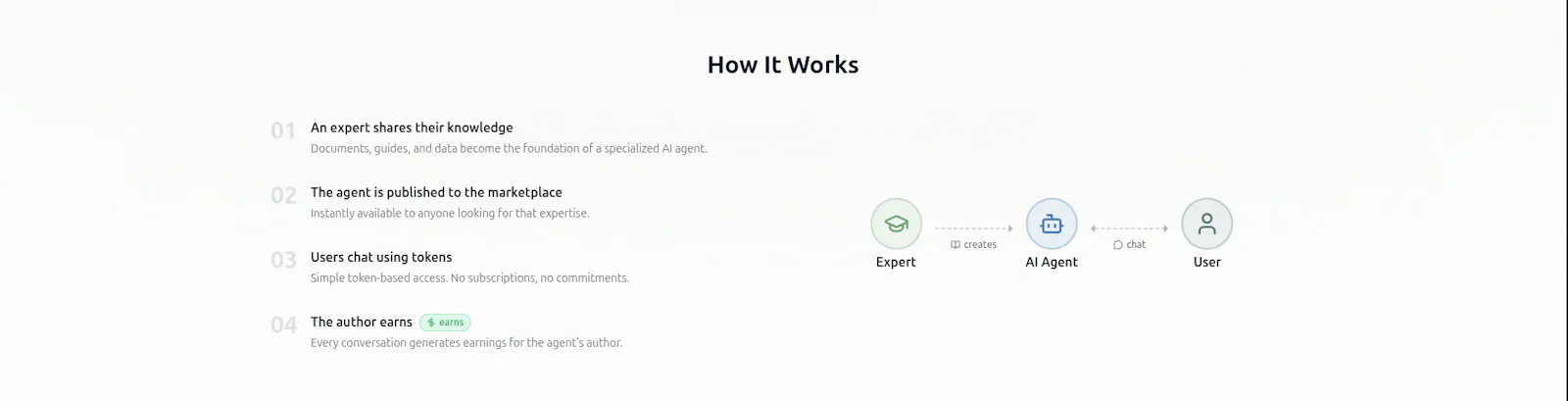 Authored AI screenshot 2