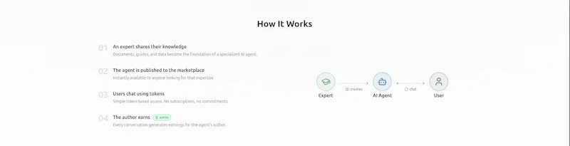 Authored AI screenshot 2