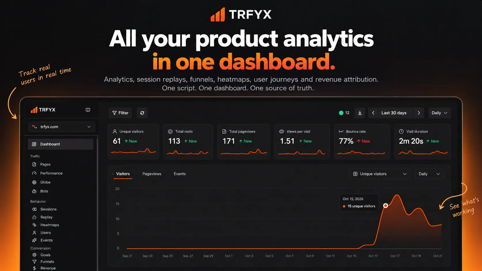Trfyx 截图 1