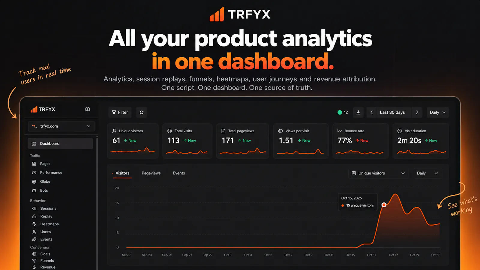 Trfyx screenshot 1