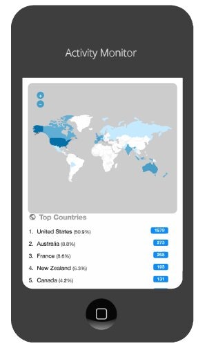 Ways to drive traffic to your website gallery image
