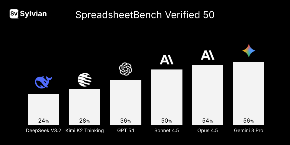 Sylvian Excel Agent gallery image
