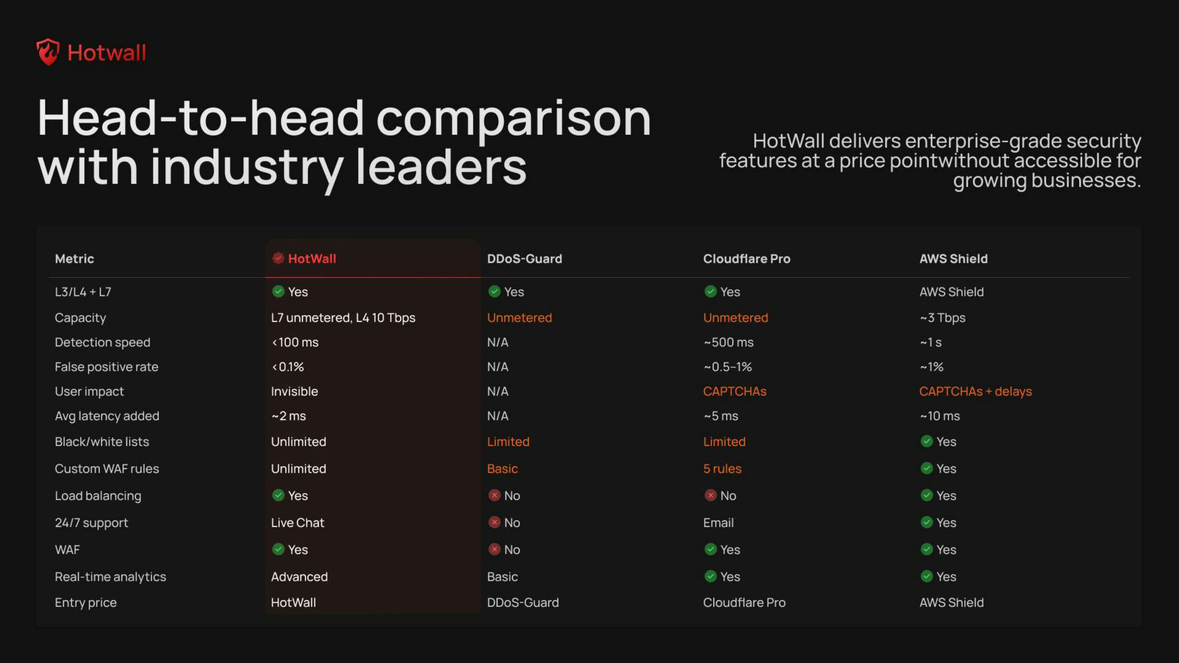 HotWall gallery image