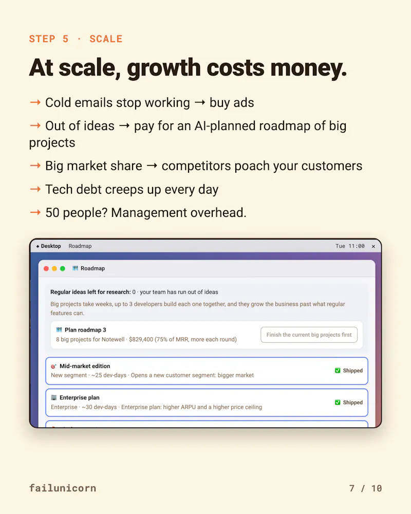 FailUnicorn screenshot 8