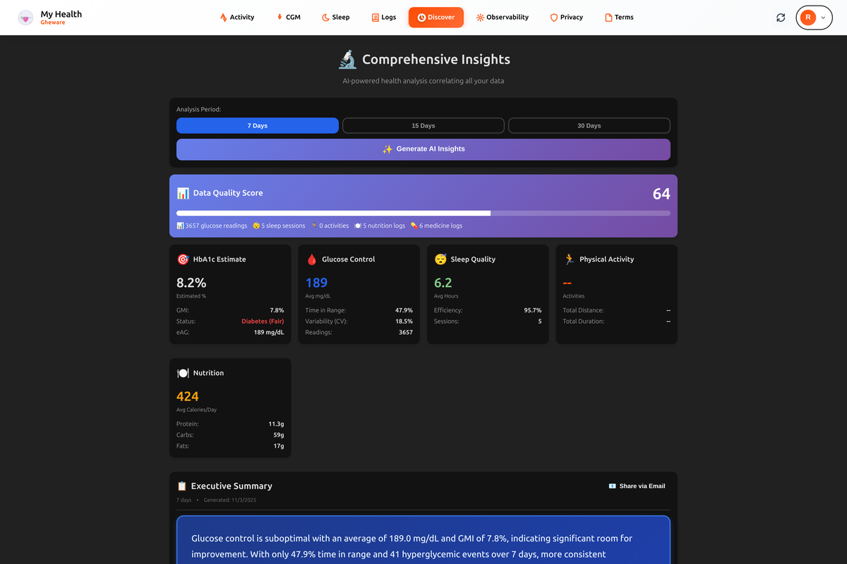 My Health - Gheware gallery image