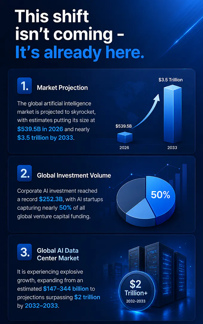 All in One AI Masterclass gallery image